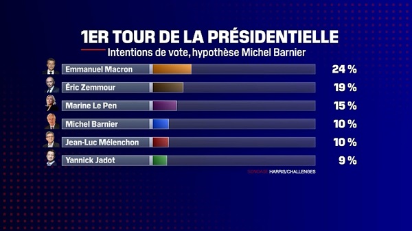 France : Désaccords